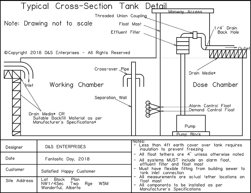 Typical Cross Section - Tank Details